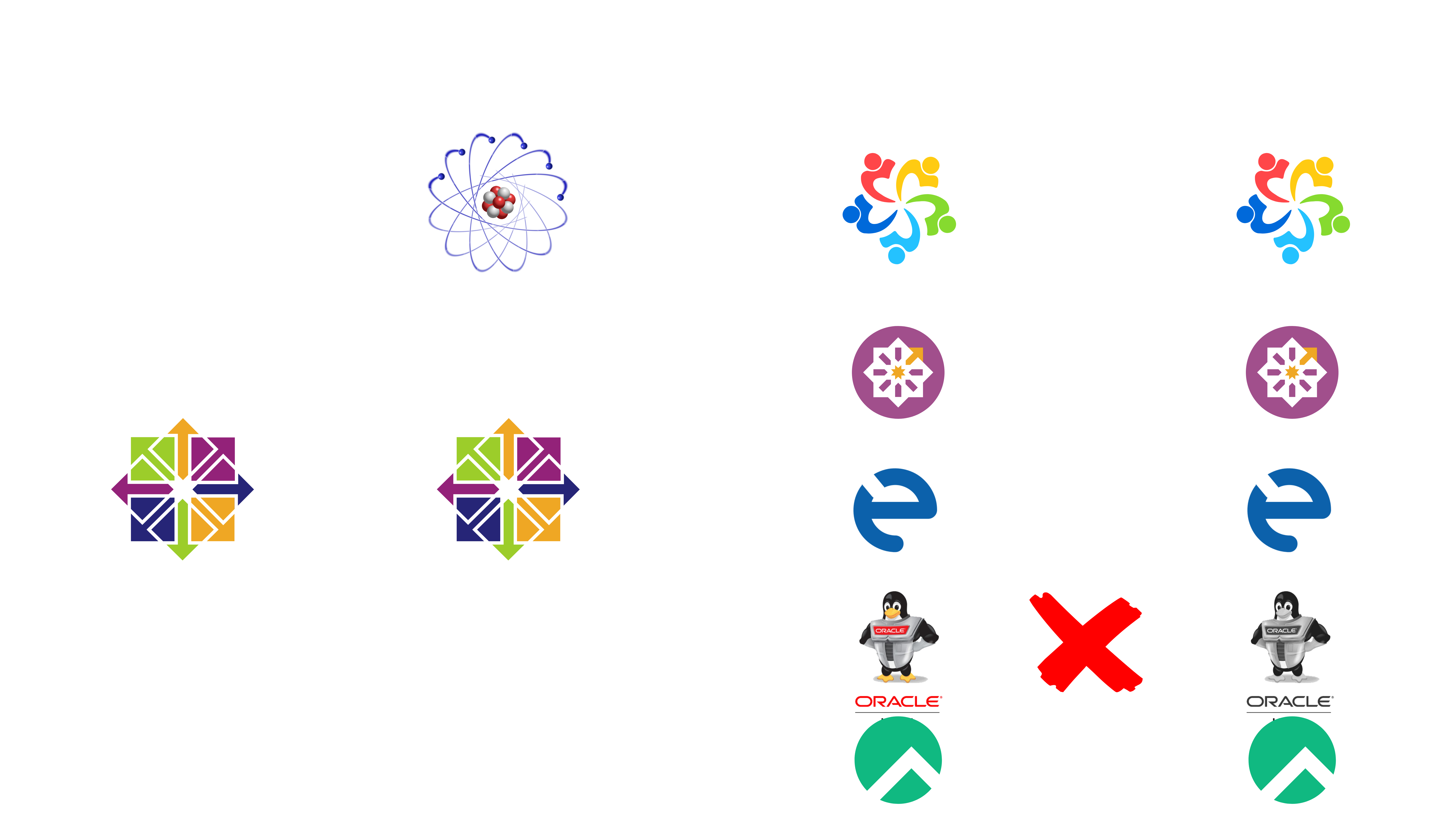 The migration paths when using ELevate